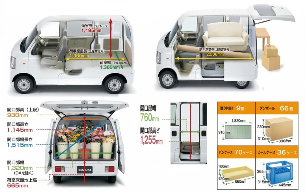 チャーター便車両の積載スペース・内部寸法・積載例